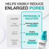 Cica Balance Pore Control Serum